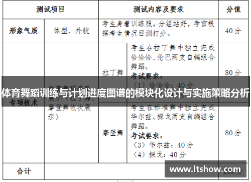 体育舞蹈训练与计划进度图谱的模块化设计与实施策略分析