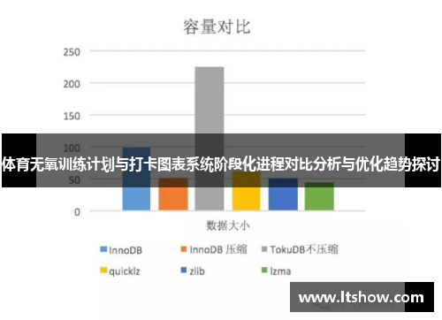 体育无氧训练计划与打卡图表系统阶段化进程对比分析与优化趋势探讨