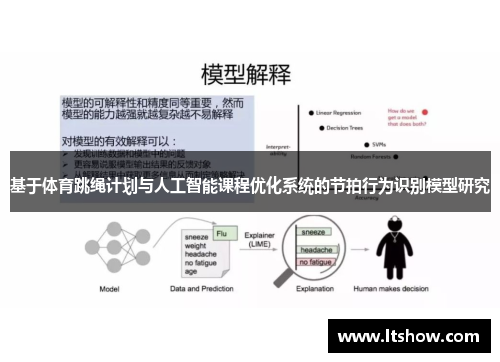 基于体育跳绳计划与人工智能课程优化系统的节拍行为识别模型研究